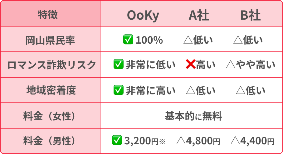 秋田マチアプ「アトラ」と他社の比較